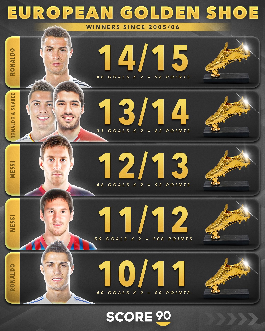 足球选手发挥出色，荣膺最佳MVP的简单介绍